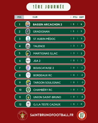 https://saintbrunofootball.fr/wp-content/uploads/2025/09/0-Classement-U17-320x400.webp
