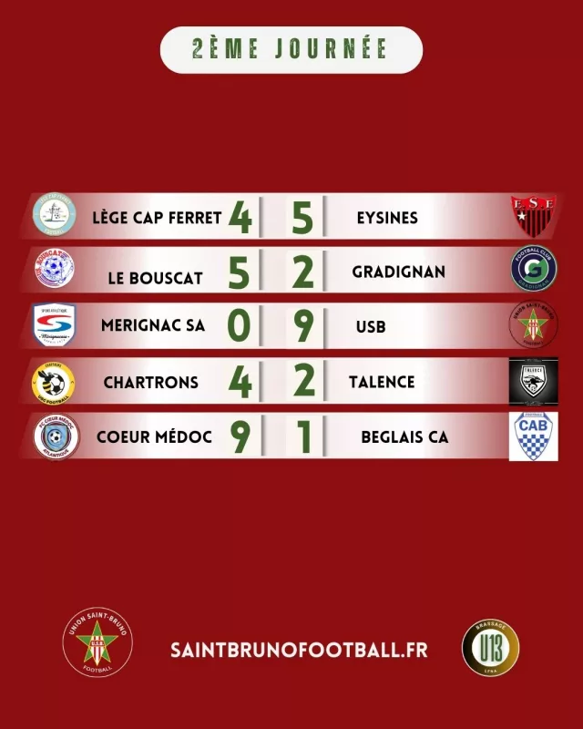 https://saintbrunofootball.fr/wp-content/uploads/2025/09/0-RESL-U13-LFN-2-640x800.webp