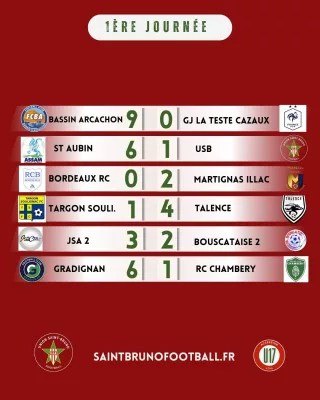 https://saintbrunofootball.fr/wp-content/uploads/2025/09/0-resultats-U17-320x400.webp