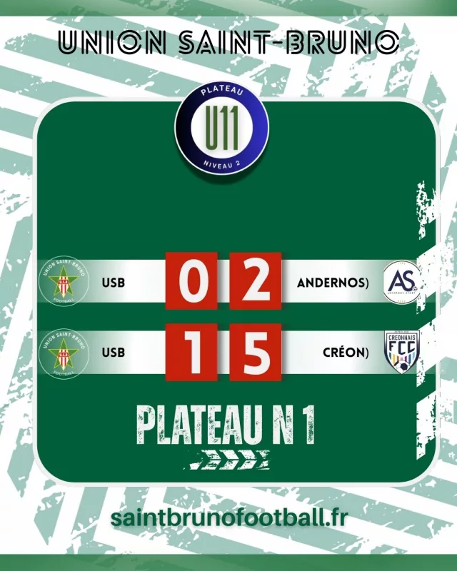 https://saintbrunofootball.fr/wp-content/uploads/2025/09/01-RESULTATS-U11-2109-640x800.webp