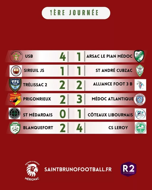 https://saintbrunofootball.fr/wp-content/uploads/2025/09/2.-resultat-640x800.webp