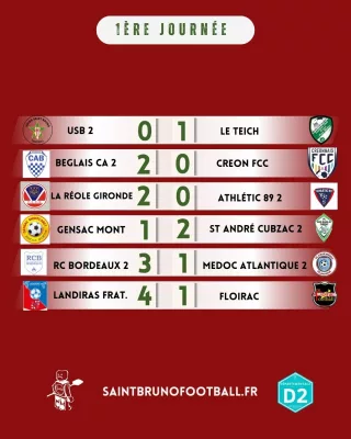 https://saintbrunofootball.fr/wp-content/uploads/2025/09/RES-D2-2209-320x400.webp