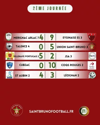 https://saintbrunofootball.fr/wp-content/uploads/2025/09/RESULTATS-U14-F-320x400.webp