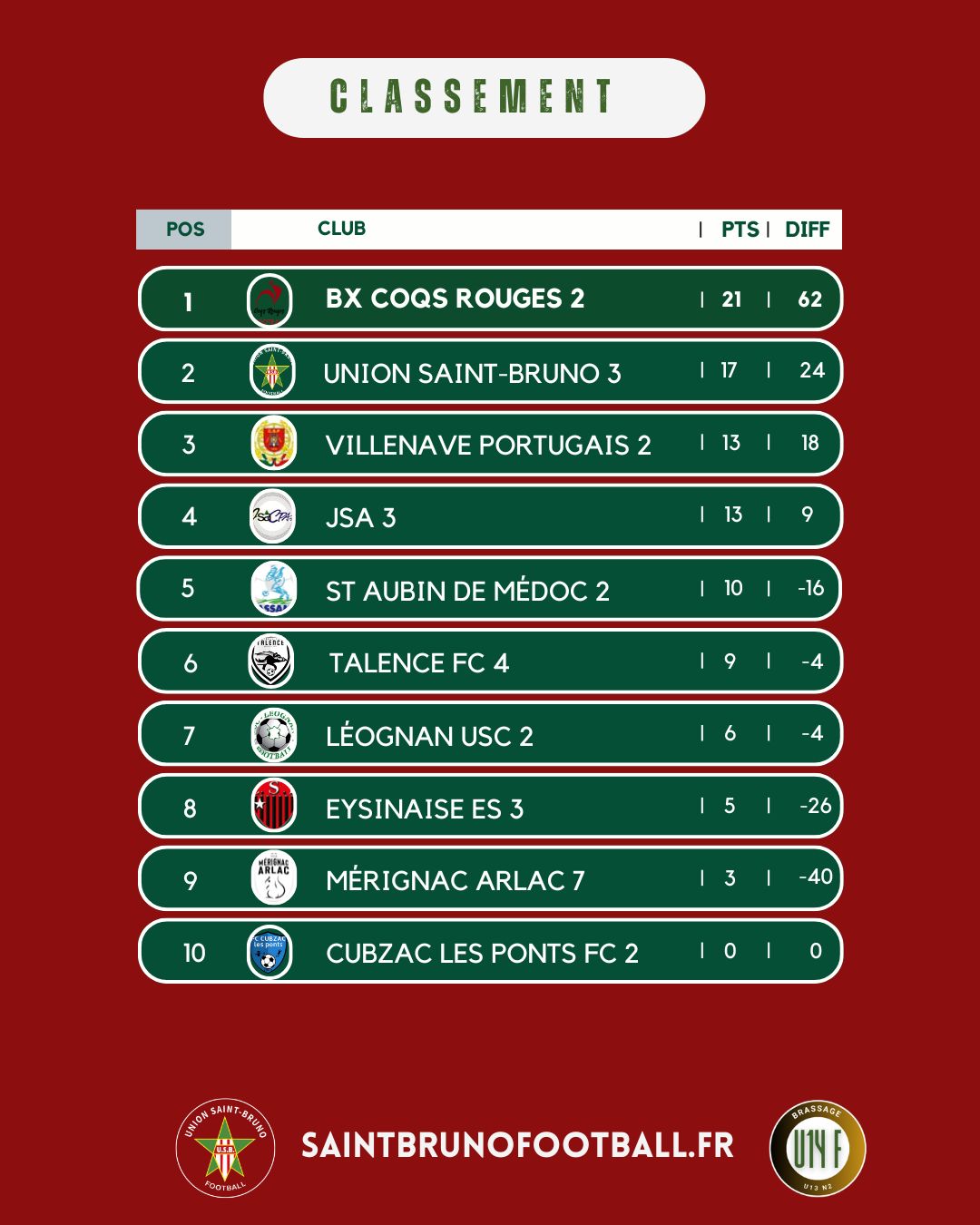000 CLASSEMENT U14 F