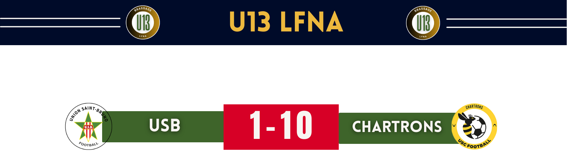 RESULTATS U13LFNA CHARTRONS